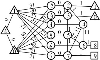 Figure 27