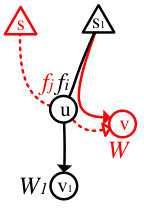 Figure 28