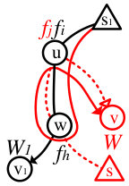 Figure 29