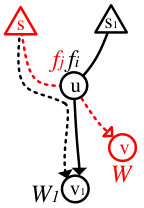 Figure 30