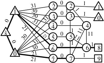 Figure 31