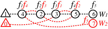 Figure 32