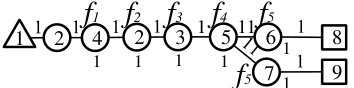 Figure 33