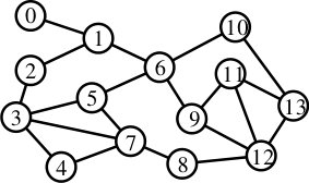 Figure 34
