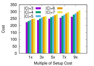 Figure 35