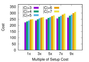 Figure 36