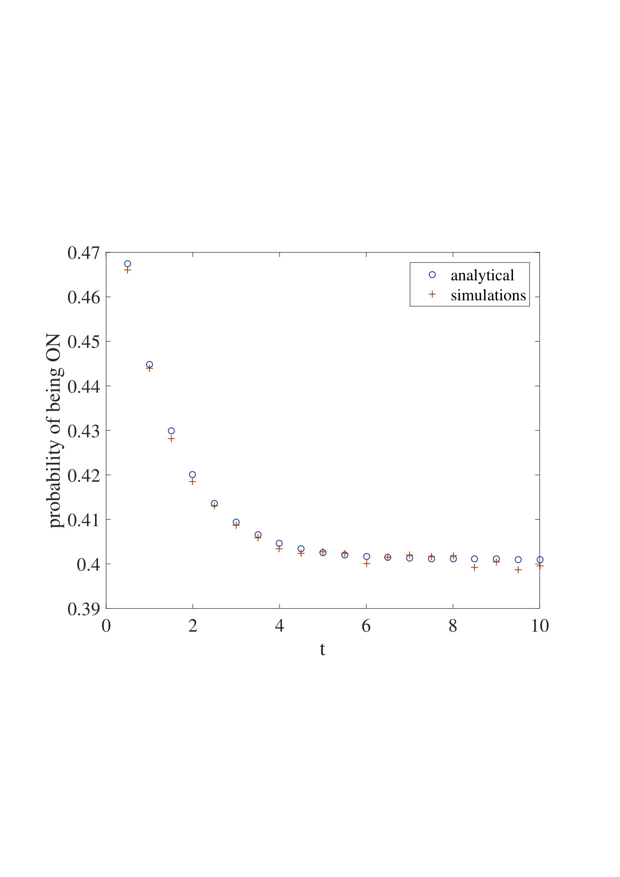 Figure 8