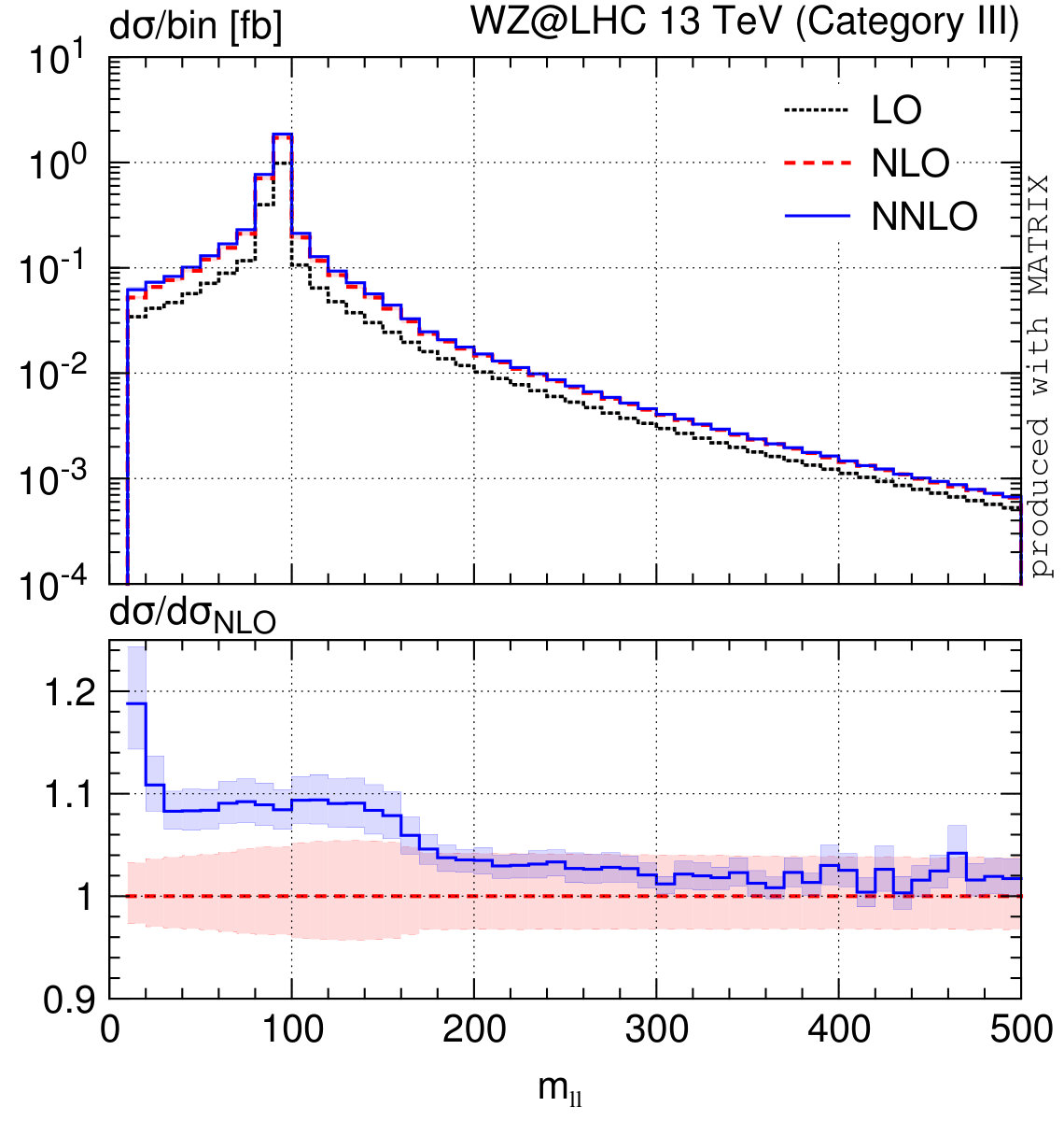Figure 13
