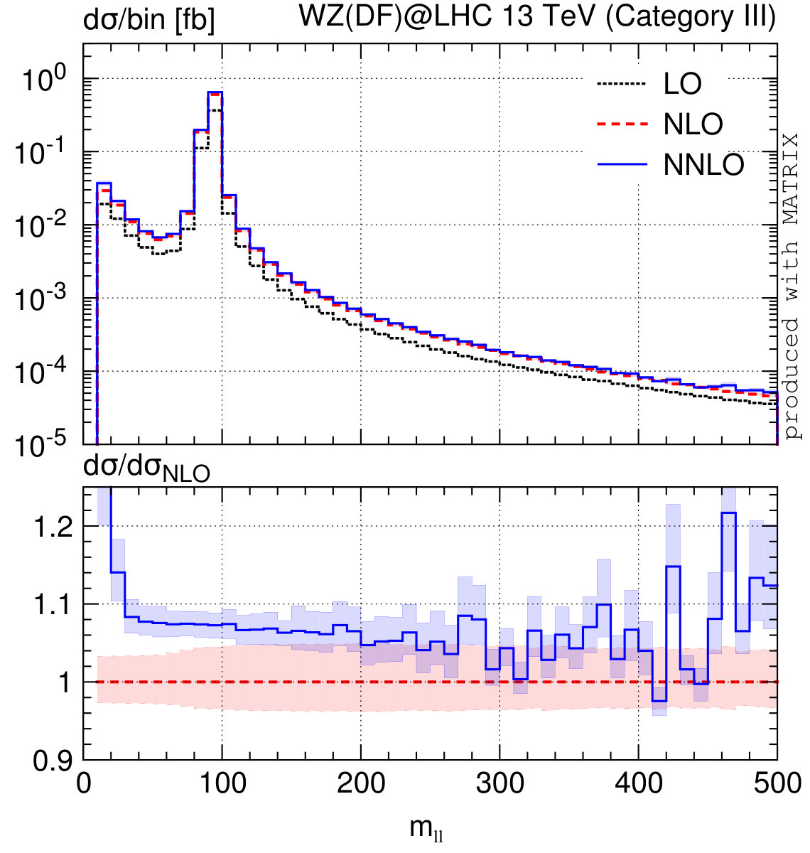 Figure 14