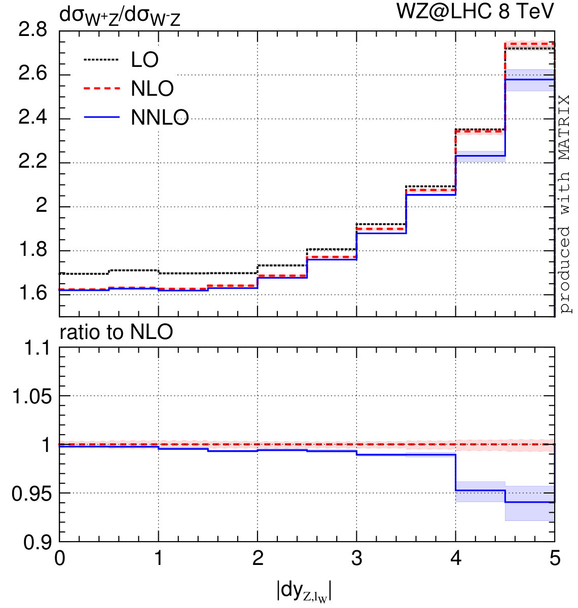 Figure 19