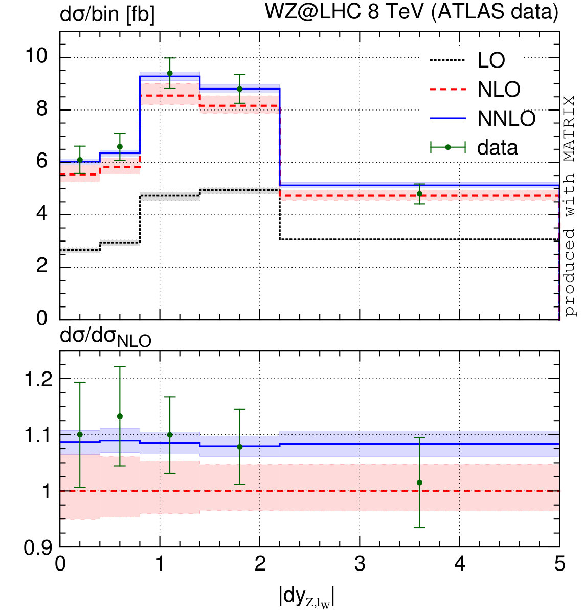 Figure 20