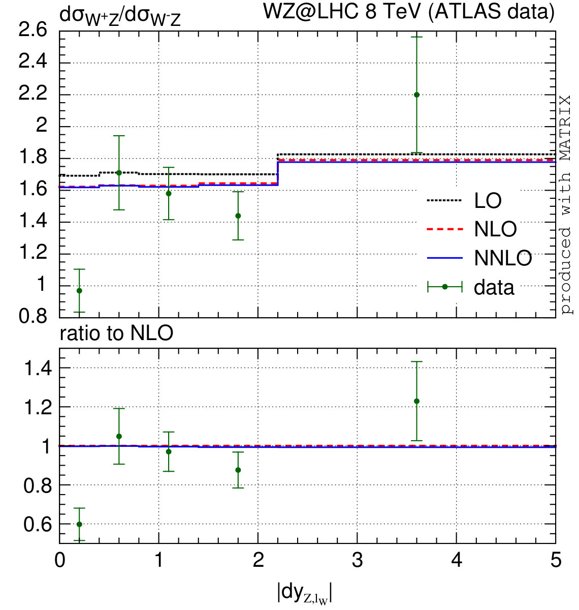 Figure 21