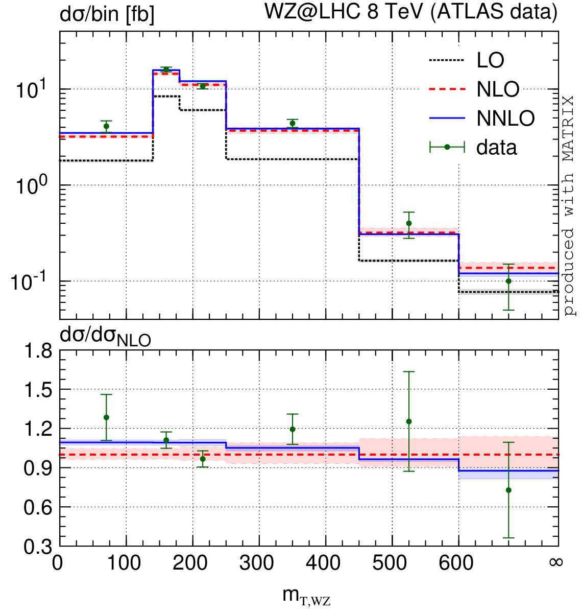 Figure 22