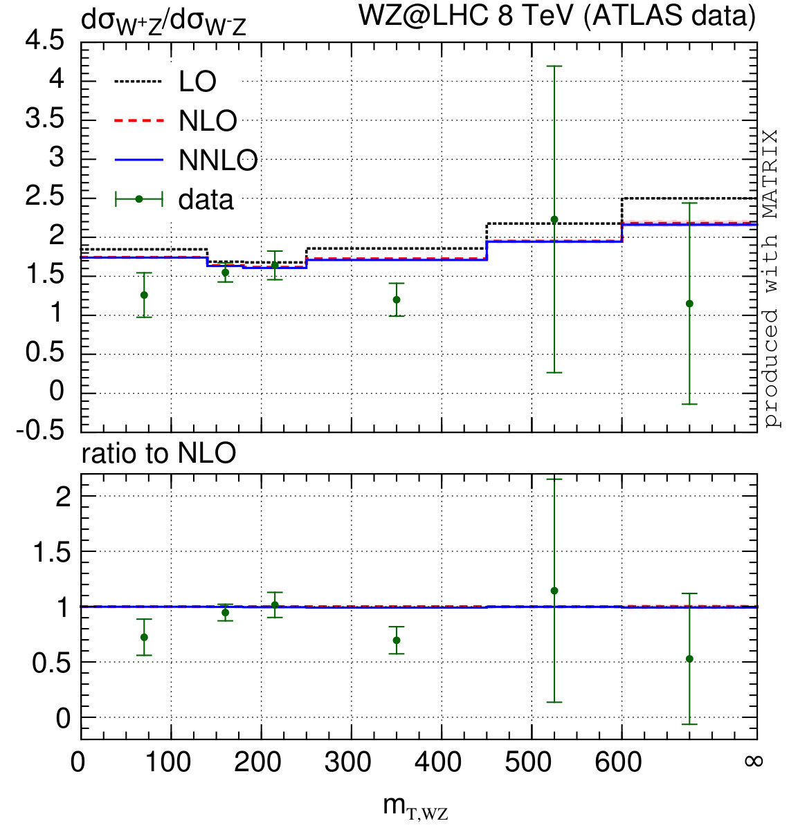 Figure 23