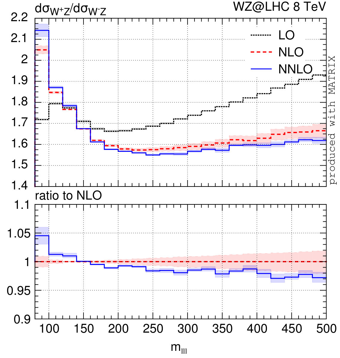 Figure 24
