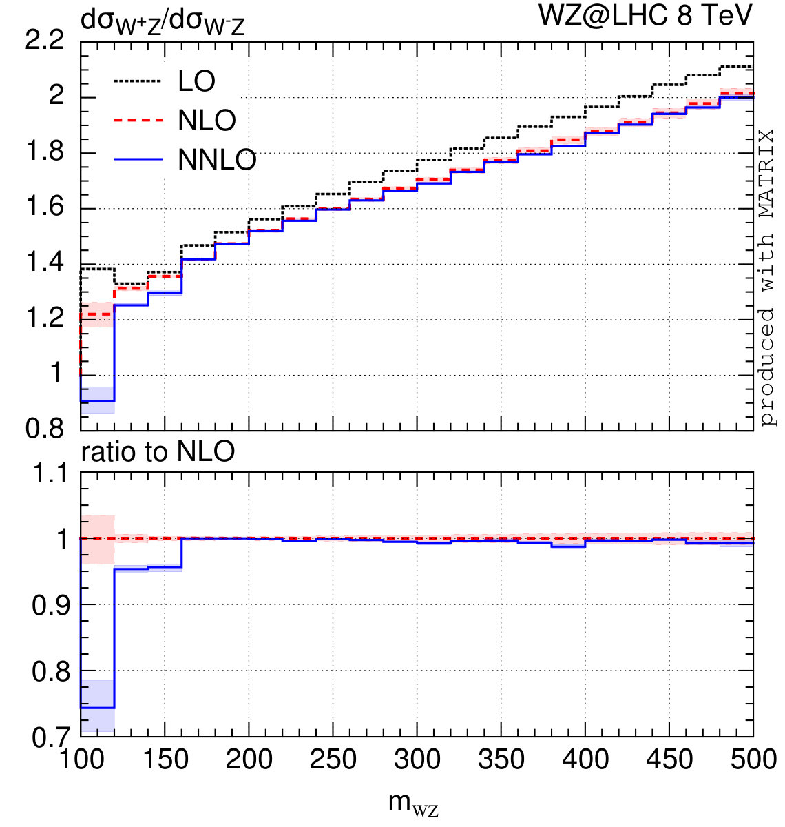 Figure 25