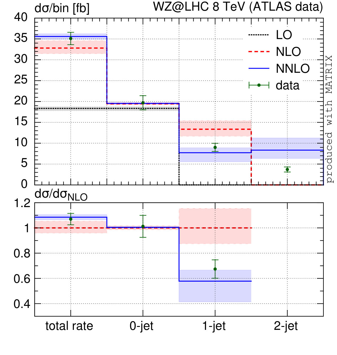 Figure 26