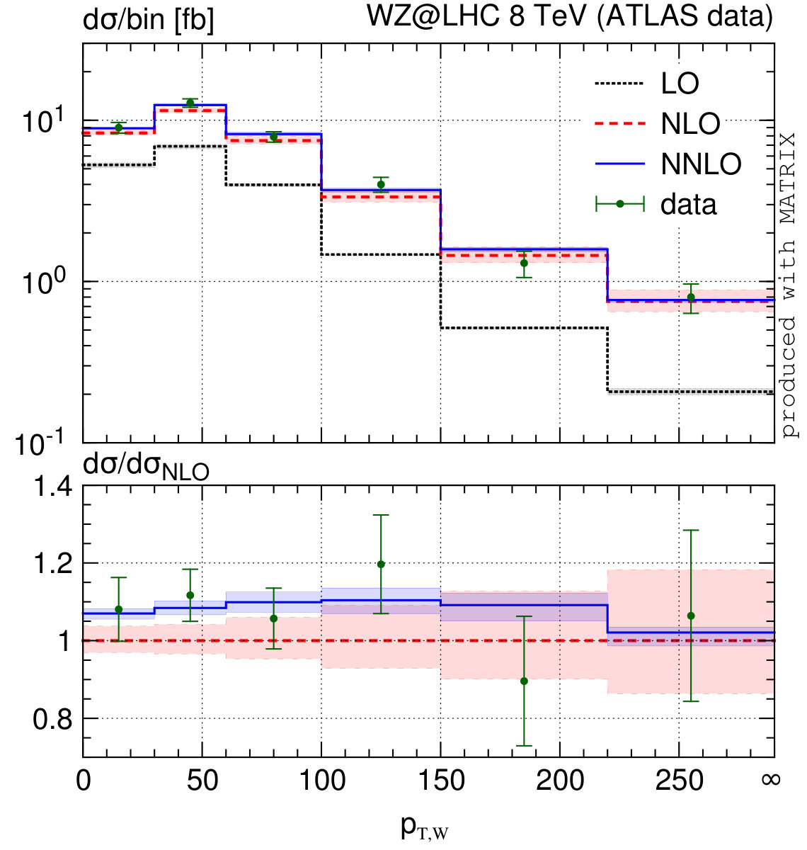 Figure 27