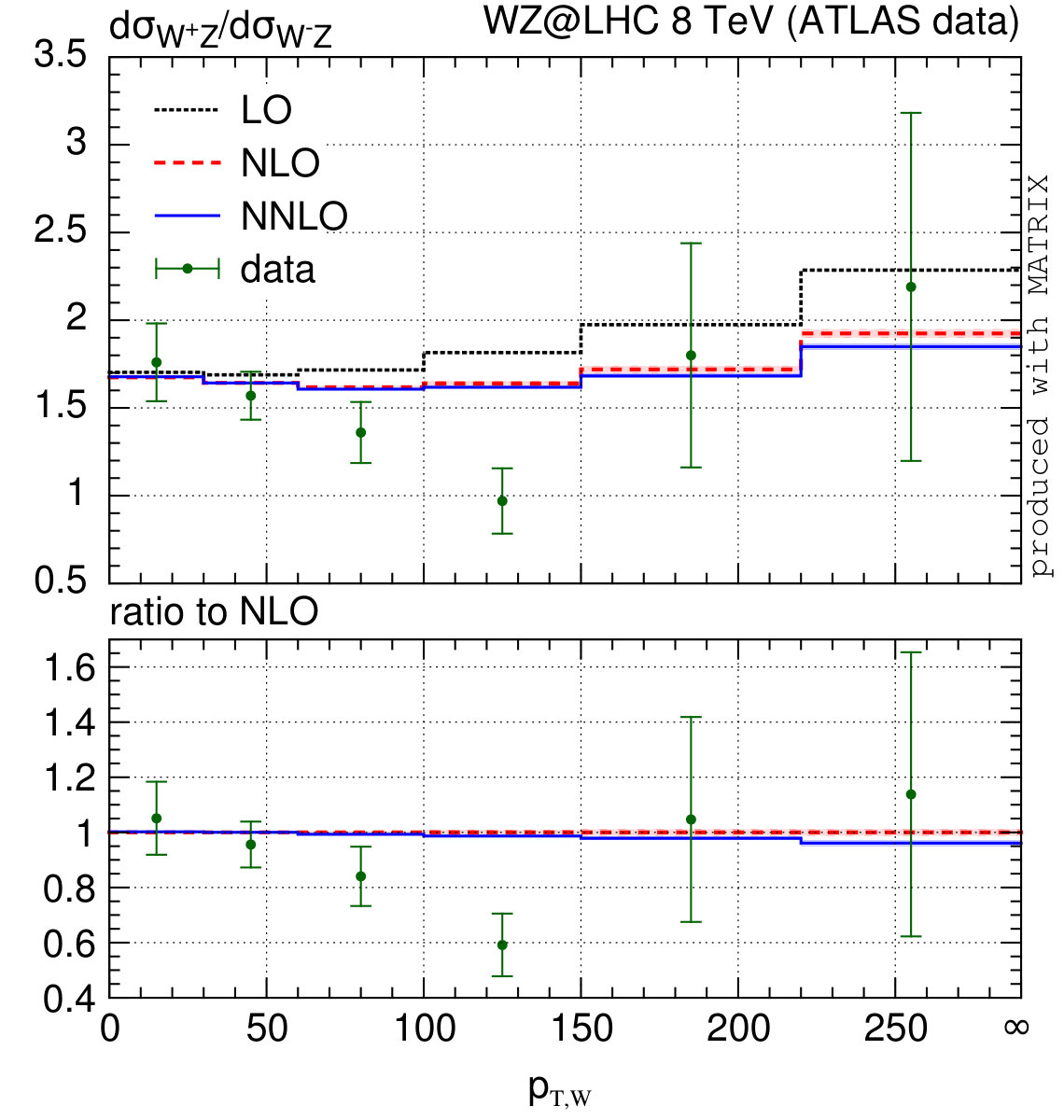 Figure 28
