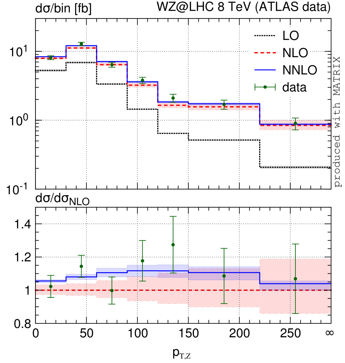 Figure 29