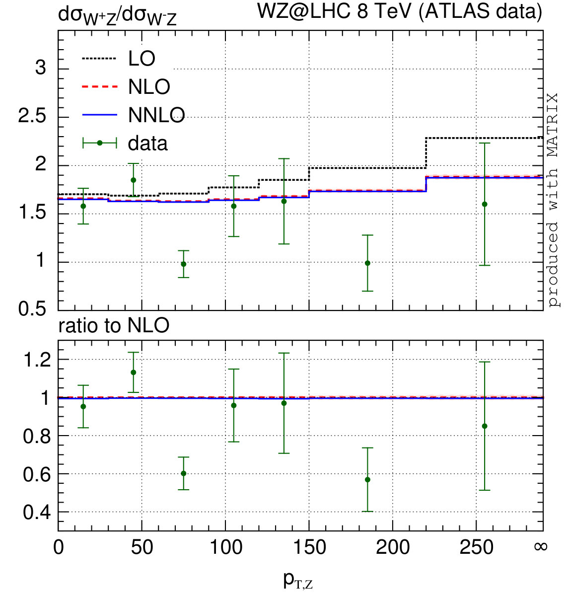 Figure 30