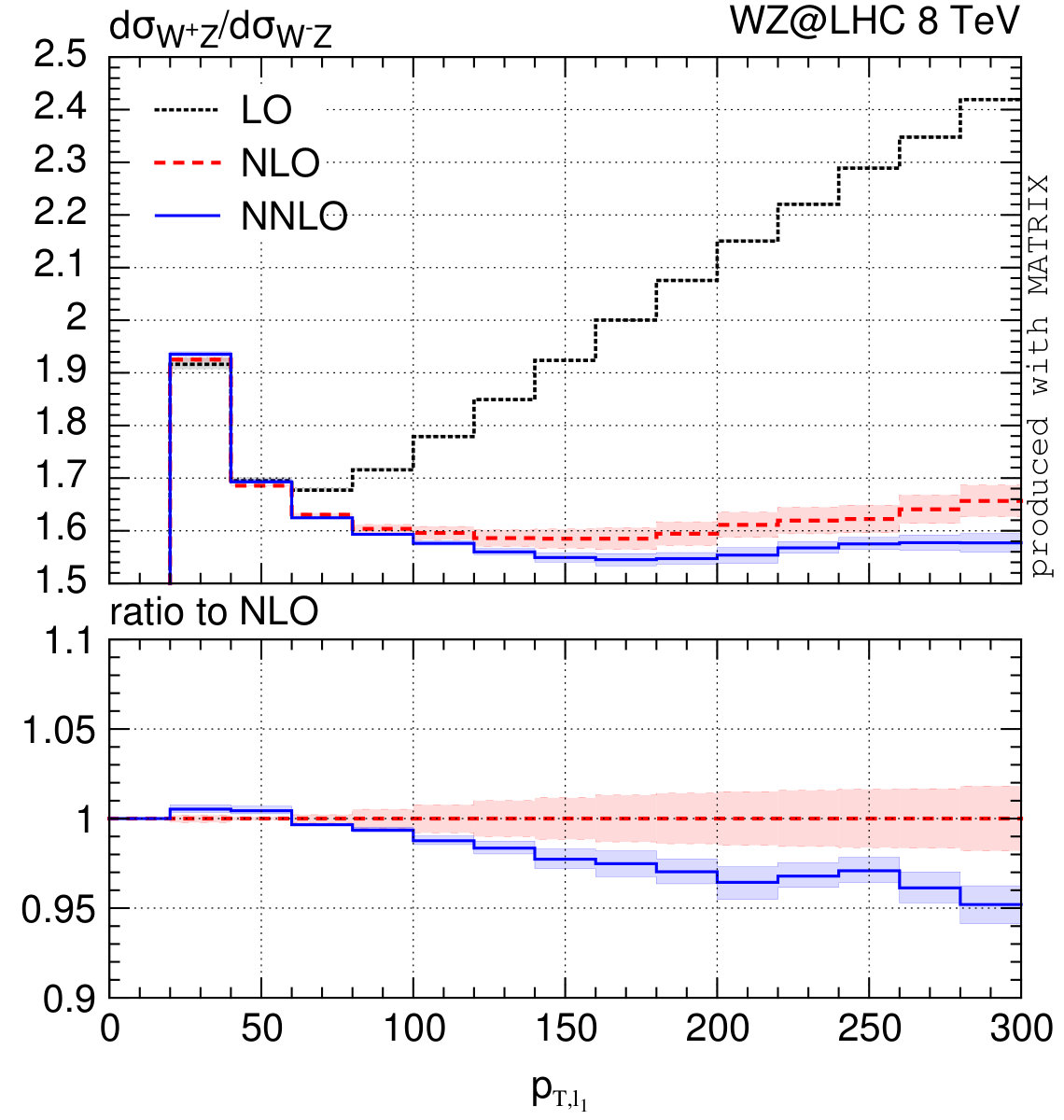 Figure 31