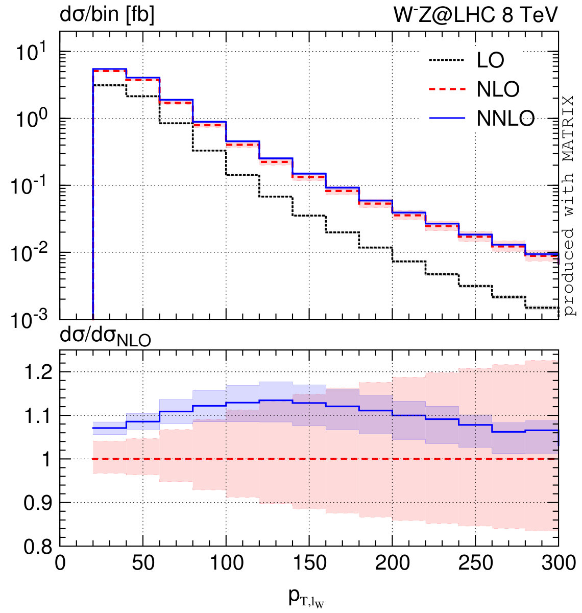 Figure 33
