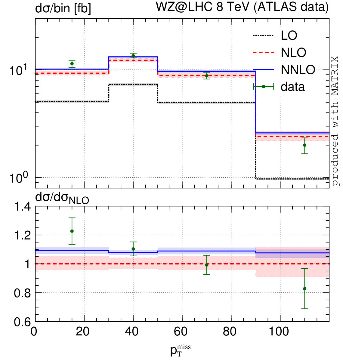 Figure 35