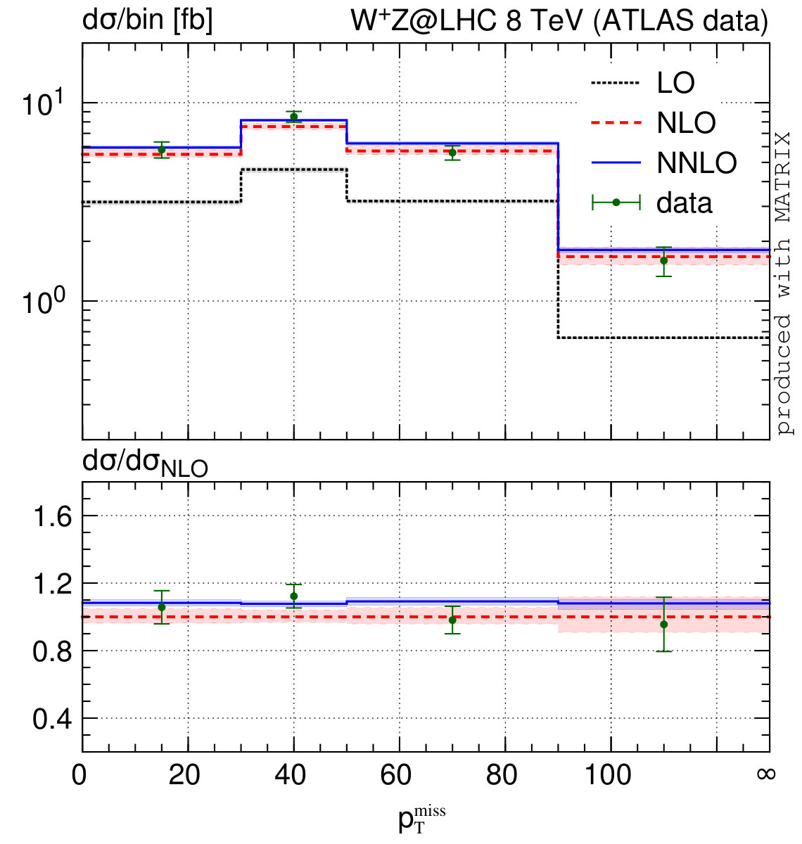 Figure 36
