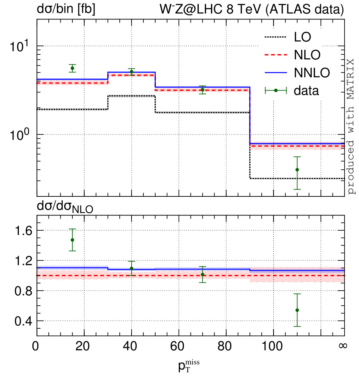 Figure 37
