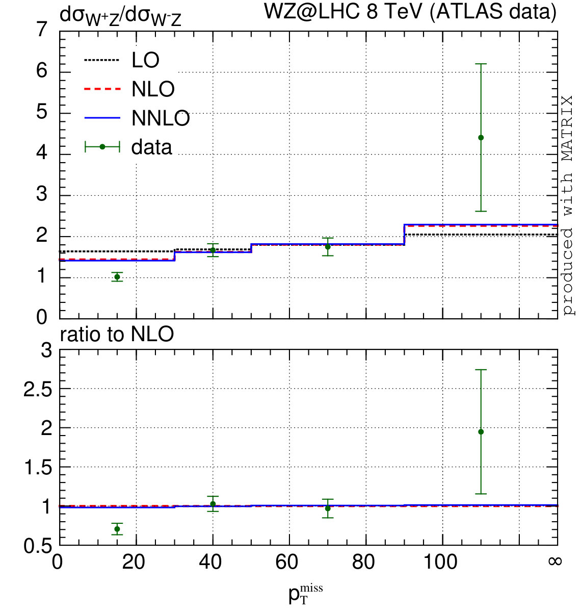 Figure 38