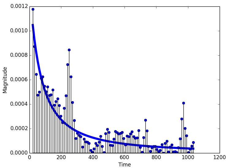 Figure 20