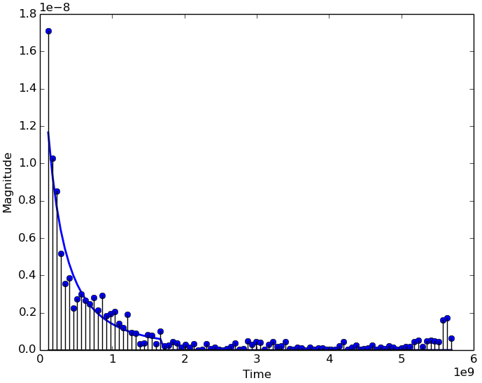 Figure 21
