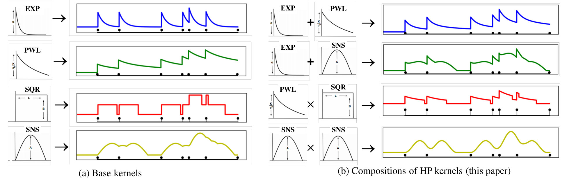 Figure 22