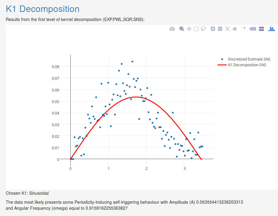 Figure 24