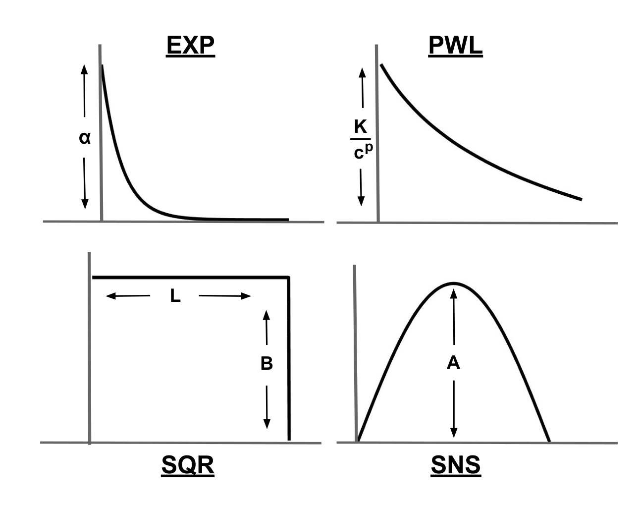 Figure 27