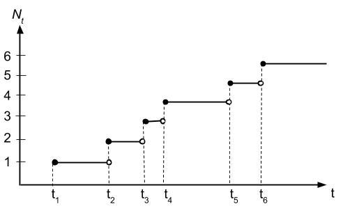 Figure 28