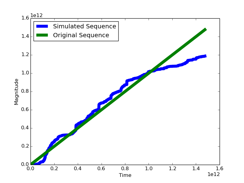 Figure 29
