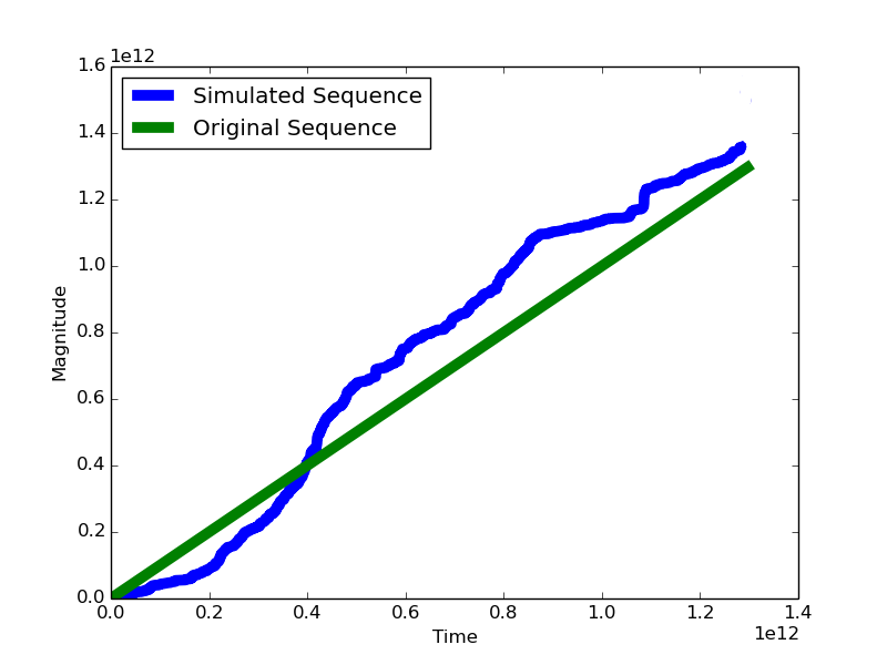Figure 30