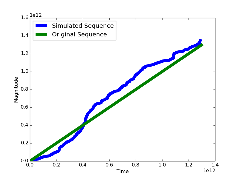 Figure 31