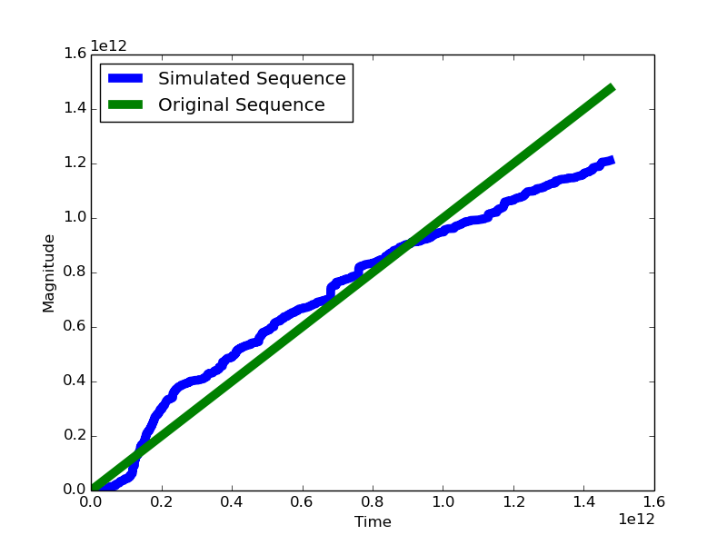 Figure 32