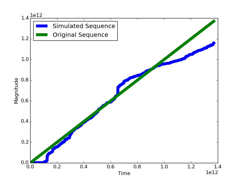 Figure 33