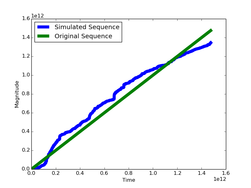 Figure 34