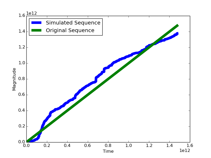 Figure 35