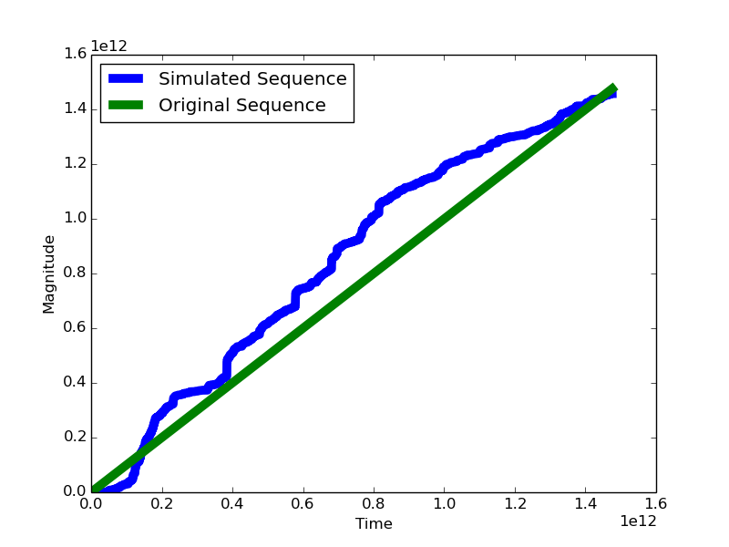 Figure 36
