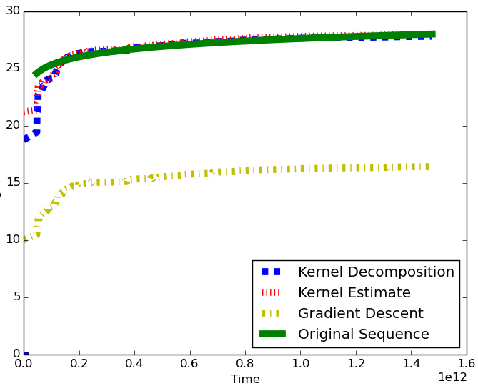 Figure 37