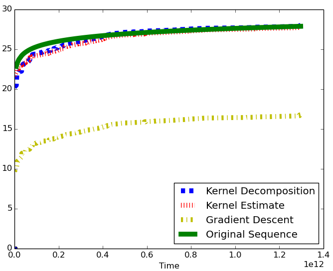 Figure 38