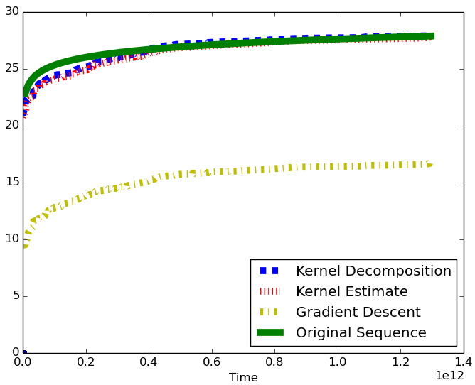 Figure 39
