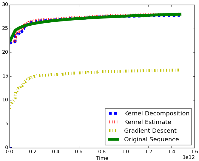 Figure 40