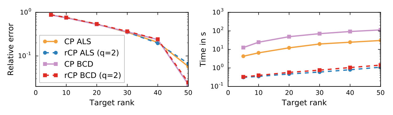 Figure 18